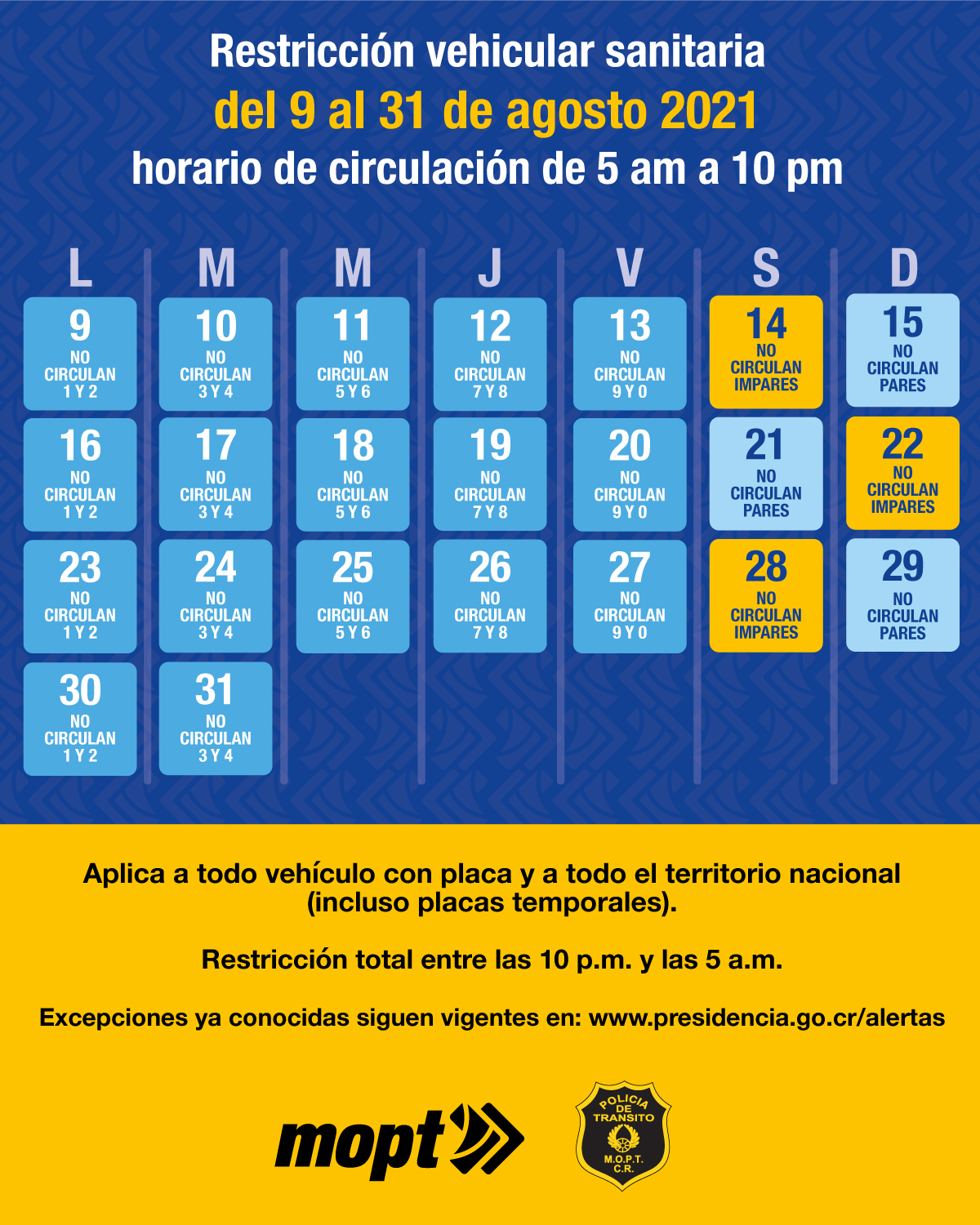 10 al 25 de julio de 2021
